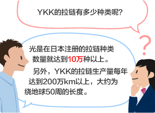 学生：YKK的拉链有多少种类呢？ YKK员工：光是在日本注册的拉链种类数量就达到10万种以上。 另外，YKK的拉链生产量每年达到200万km以上，大约为绕地球50周的长度。
