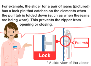 For example, the slider for a pair of jeans (pictured) has a lock pin that catches on the elements when the pull tab is folded down (such as when the jeans are being worn). This prevents the zipper from opening or closing. * A side view of the zipper