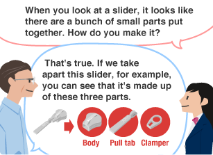 Student: When you look at a slider, it looks like there are a bunch of small parts put together. How do you make it? YKK employee: That's true. If we take apart this slider, for example, you can see that it's made up of these three parts. Body  Pull tab  Clamper