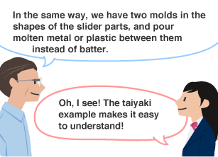YKK employee: In the same way, we have two molds in the shapes of the slider parts, and pour molten metal or plastic between them instead of batter. Student: Oh, I see! The taiyaki example makes it easy to understand!