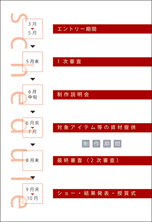 ファスニングアワードの流れ フロー図 ファスニングアワードの流れ フロー図