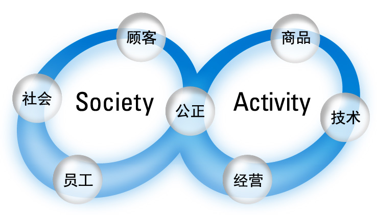 “追求更高企业价值”