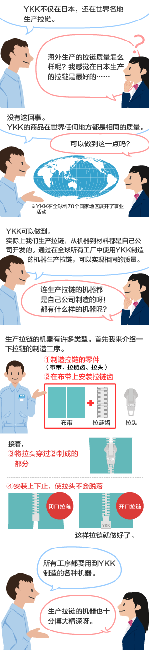 YKK员工：YKK不仅在日本，还在世界各地生产拉链。 学生：海外生产的拉链质量怎么样呢？我感觉在日本生产的拉链是最好的……
