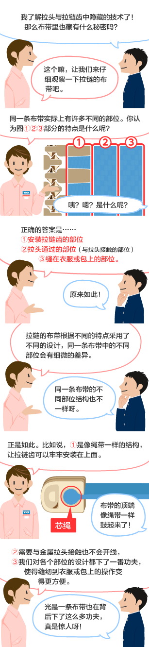 学生：我了解拉头与拉链齿中隐藏的技术了！ 那么布带里也藏有什么秘密吗？ YKK员工：这个嘛，让我们来仔细观察一下拉链的布带吧。