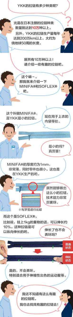 学生：YKK的拉链有多少种类呢？ YKK员工：光是在日本注册的拉链种类数量就达到10万种以上。 另外，YKK的拉链生产量每年达到200万km以上，大约为绕地球50周的长度。