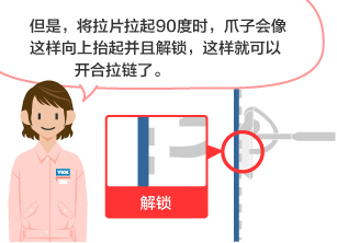 但是，将拉片拉起90度时，爪子会像这样向上抬起并且解锁，这样就可以开合拉链了。