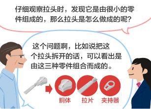 学生：仔细观察拉头时，发现它是由很小的零件组成的，那么拉头是怎么做成的呢？ YKK员工：这个问题啊，比如说把这个拉头拆开的话，可以看出是由这三种零件组合而成的。 胴体 拉片 夹持器