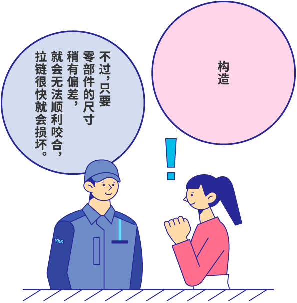 构造 不过，只要零部件的尺寸稍有偏差，就会无法顺利咬合，拉链很快就会损坏。