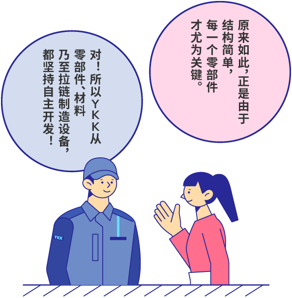 原来如此，正是由于结构简单，每一个零部件才尤为关键。 对！所以YKK从零部件、材料乃至拉链制造设备，都坚持自主开发！