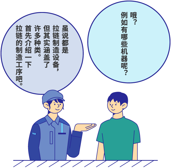 哦？例如有哪些机器呢？ 虽说都是拉链制造设备，但其实涵盖了许多种类。首先介绍一下拉链的制造工序吧。