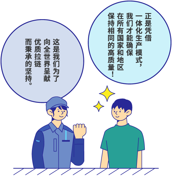 正是凭借一体化生产模式，我们才能确保在所有国家和地区保持相同的高质量！ 这是我们为了向全世界呈献优质拉链而秉承的坚持。