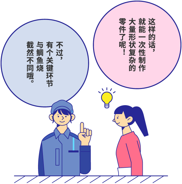 这样的话，就能一次性制作大量形状复杂的零件了呢！ 不过，有个关键环节与鲷鱼烧截然不同哦。