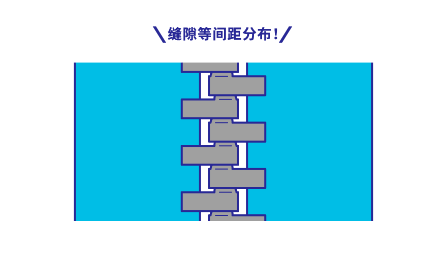 缝隙等间距分布！