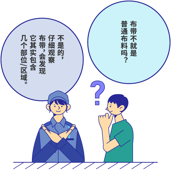 布带不就是普通布料吗？ 不是的，仔细观察布带，会发现它其实包含几个部位/区域。