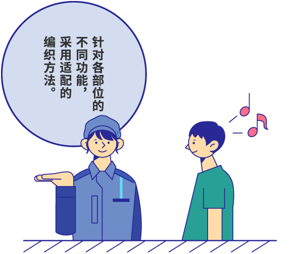 针对各部位的不同功能，采用适配的编织方法。