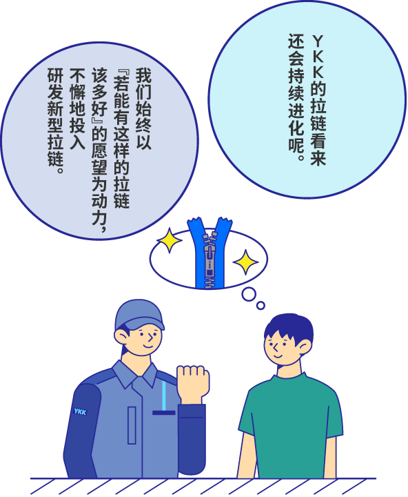 YKK的拉链看来还会持续进化呢。 我们始终以“若能有这样的拉链该多好”的愿望为动力，不懈地投入研发新型拉链。