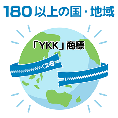 「YKK」商標