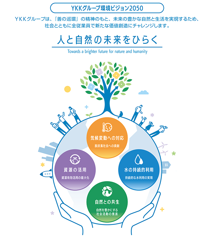 YKKグループ環境ビジョン2050 人と自然の未来をひらく