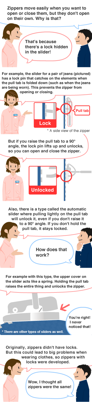 Student: Zippers move easily when you want to open or close them, but they don't open on their own. Why is that? YKK employee: That's because there's a lock hidden in the slider!
