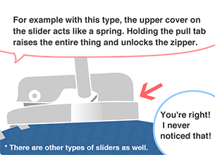 YKK employee: For example with this type, the upper cover on the slider acts like a spring. Holding the pull tab raises the entire thing and unlocks the zipper. Student: You're right! I never noticed that! * There are other types of sliders as well.
