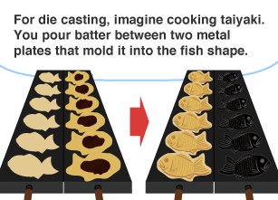 For die casting, imagine cooking taiyaki. You pour batter between two metal plates that mold it into the fish shape.