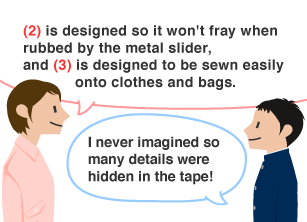 YKK employee: (2) is designed so it won't fray when rubbed by the metal slider,and (3) is designed to be sewn easily onto clothes and bags. Student: I never imagined so many details were hidden in the tape!