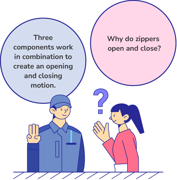 Why do zippers open and close? Three components work in combination to create an opening and closing motion.