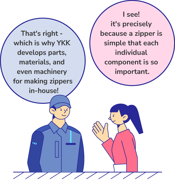 I see! it's precisely because a zipper is simple that each individual component is so important. That's right - which is why YKK develops parts, aterials, and even machinery for making zippers in-house!