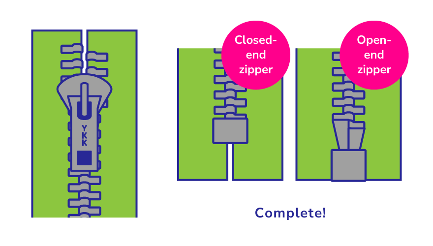 Closed-end zipper/Open-end zipper/Complete!