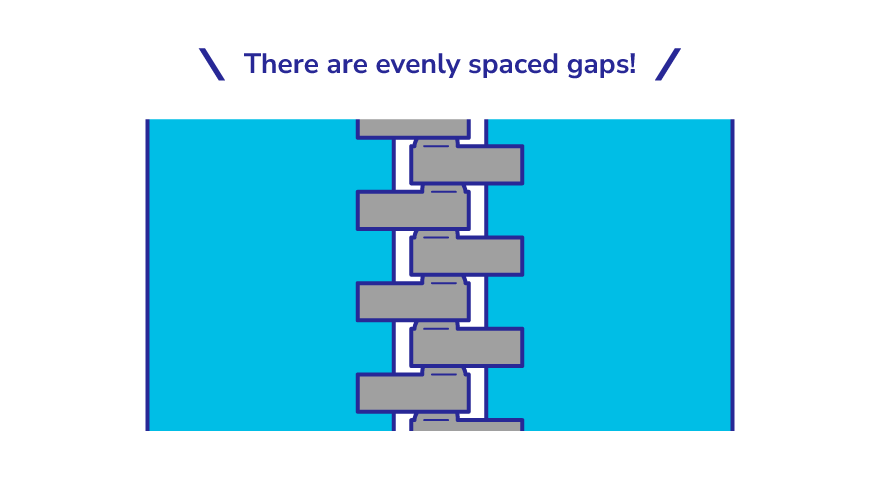 There are evenly spaced gaps!