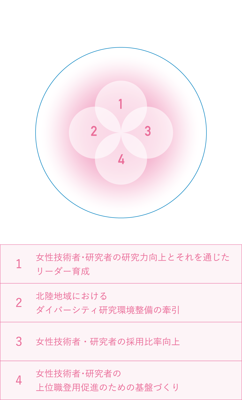 事業概要図