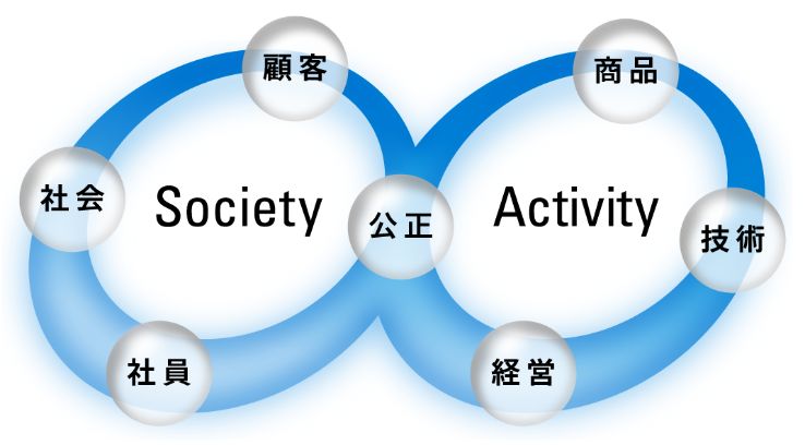「更なるCORPORATE VALUEを求めて」