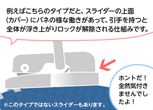 「例えばこちらのタイプだと、スライダーの上面(カバー)にバネの様な働きがあって、引手を持つと全体が浮き上がりロックが解除される仕組みです。」
「ホントだ！全然気付きませんでしたよ！」
※このタイプではないスライダーもあります。