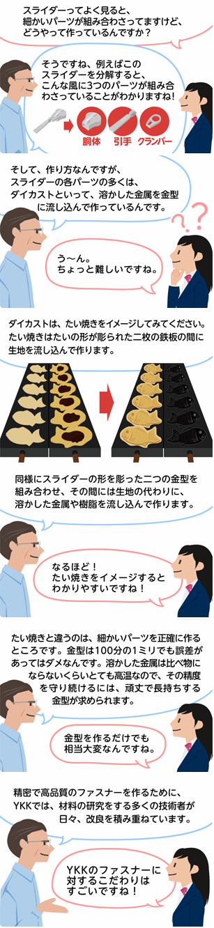 「スライダーってよく見ると、細かいパーツが組み合わさってますけど、どうやって作っているんですか？」
「そうですね、例えばこのスライダーを分解すると、こんな風に3つのパーツが組み合わさっていることがわかりますね！」
スライダー＝胴体＋引手＋クランパー