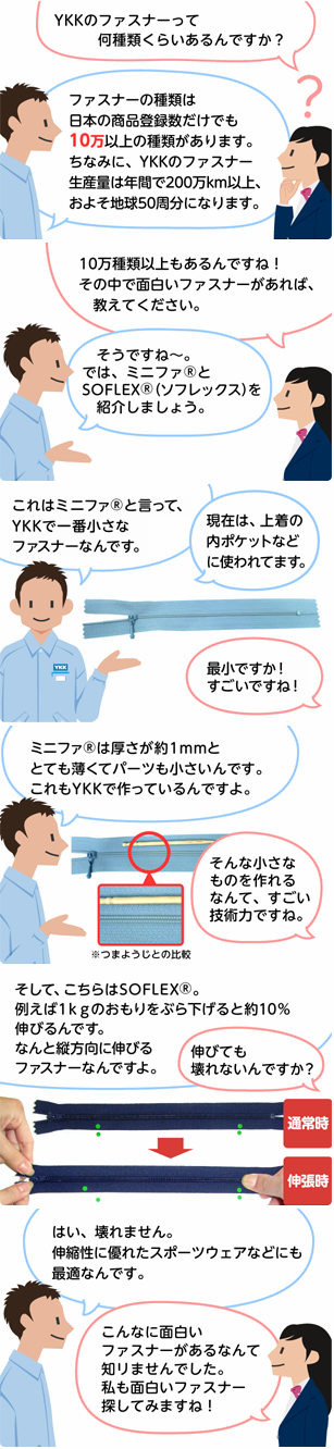 「YKKのファスナーって何種類くらいあるんですか？」
「ファスナーの種類は日本の商品登録数だけでも10万以上の種類があります。
ちなみに、YKKのファスナー生産量は年間で200万km以上、およそ地球50周分になります。」