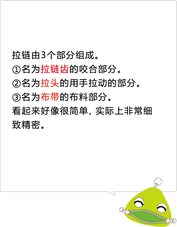 拉链由3个部分组成。 ①名为拉链齿的咬合部分。 ②名为拉头的用手拉动的部分。 ③名为布带的布料部分。 看起来好像很简单，实际上非常细致精密。