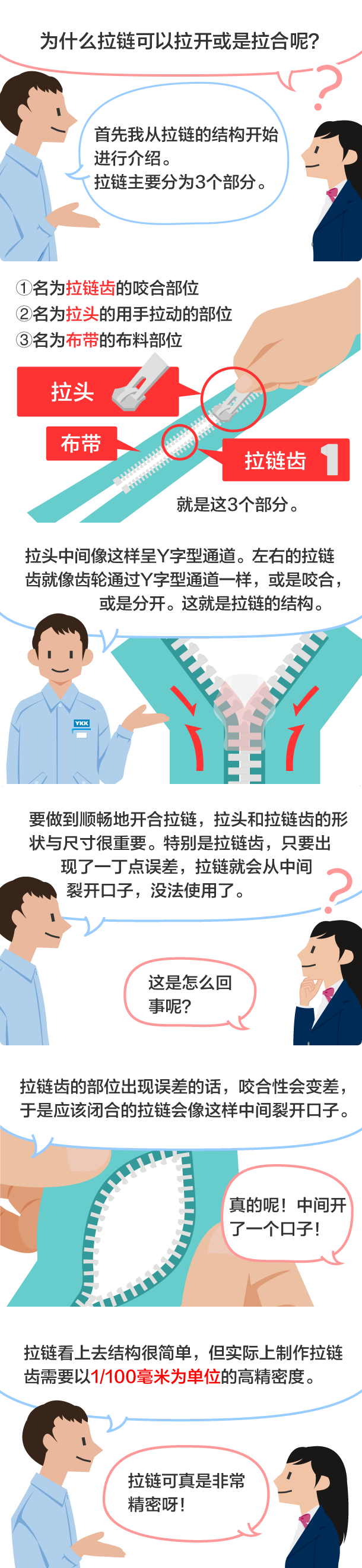 学生：为什么拉链可以拉开或是拉合呢？ YKK员工：首先我从拉链的结构开始进行介绍。 拉链主要分为3个部分。