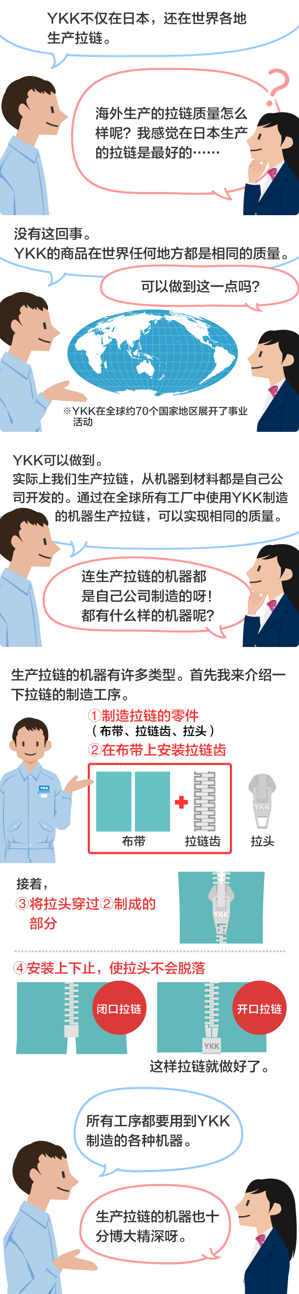 YKK员工：YKK不仅在日本，还在世界各地生产拉链。 学生：海外生产的拉链质量怎么样呢？我感觉在日本生产的拉链是最好的……