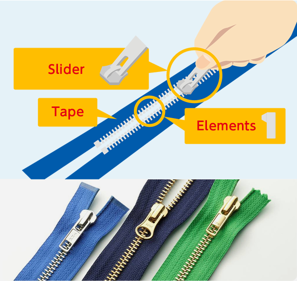 Kids' content How do zippers work? : YKK GROUP