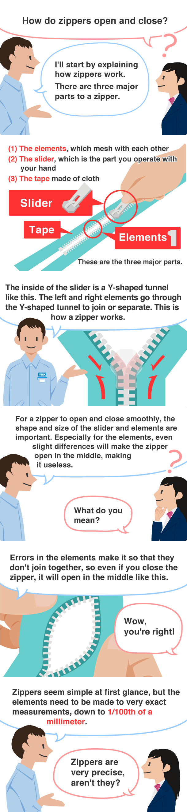 Student: How do zippers open and close? YKK employee: I'll start by explaining how zippers work. There are three major parts to a zipper.