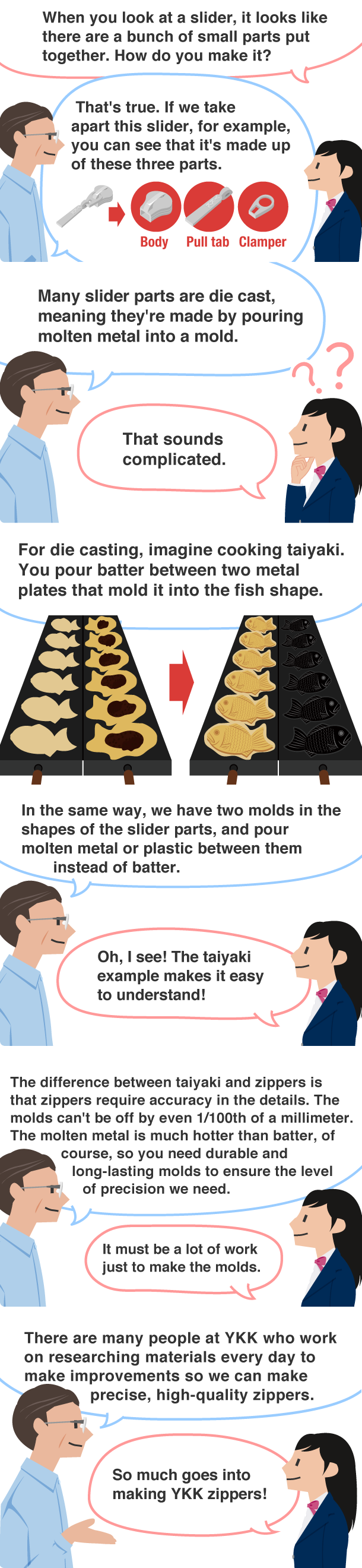 Student: When you look at a slider, it looks like there are a bunch of small parts put together. How do you make it? YKK employee: That's true. If we take apart this slider, for example, you can see that it's made up of these three parts. Body  Pull tab  Clamper