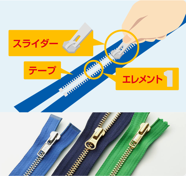 ファスナーの仕組み