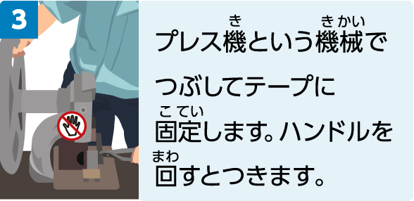 プレス機という機械でつぶしてテープに固定します。ハンドルを回すとつきます。