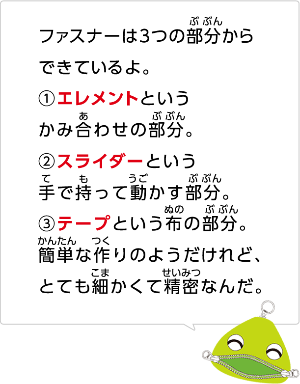 ファスナーは3つの部分からできているよ。①エレメントというかみ合わせの部分。②スライダーという手で持って動かす部分。③テープという布の部分。簡単な作りのようだけれど、とても細かくて精密なんだ。