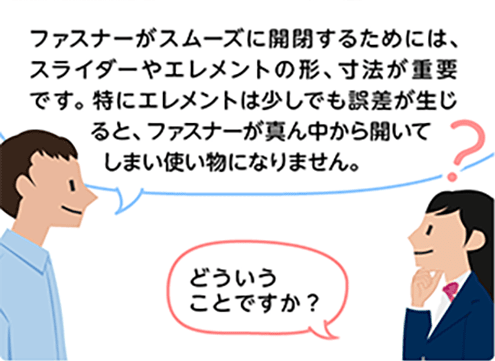 「ファスナーがスムーズに開閉するためには、スライダーやエレメントの形、寸法が重要です。特にエレメントは少しでも誤差が生じると、ファスナーが真ん中から開いてしまい使い物になりません。」「どういうことですか？」