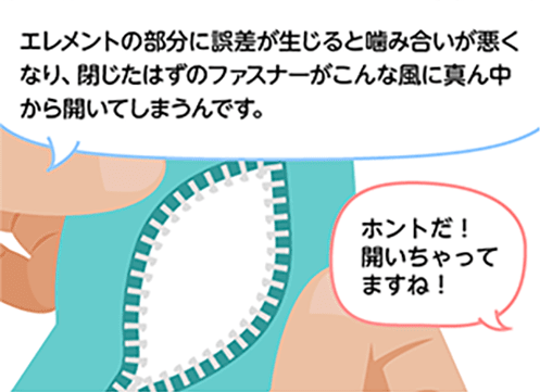 「エレメントの部分に誤差が生じると噛み合いが悪くなり、閉じたはずのファスナーがこんな風に真ん中から開いてしまうんです。」「ホントだ！開いちゃってますね！」