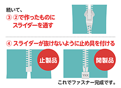 続いて、③②で作ったものにスライダーを通す④スライダーが抜けないように止め具を付けるこれでファスナー完成です。