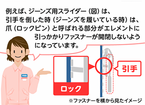 「例えば、ジーンズ用スライダー(図)は、引手を倒した時(ジーンズを履いている時)は、爪(ロックピン)と呼ばれる部分がエレメントに引っかかりファスナーが開閉しないようになっています」