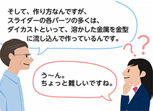 「そして、作り方なんですが、スライダーの各パーツの多くは、ダイカストといって、溶かした金属を金型に流し込んで作っているんです。」「う～ん。ちょっと難しいですね。」