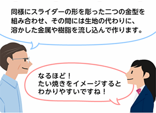 「同様にスライダーの形を彫った二つの金型を組み合わせ、その間には生地の代わりに、溶かした金属や樹脂を流し込んで作ります。」「なるほど！たい焼きをイメージするとわかりやすいですね！」